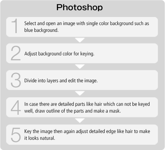 Comparison - Photoshop Only / Photoshop + ROBUSKEY