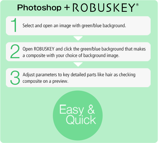 Comparison - Photoshop Only / Photoshop + ROBUSKEY