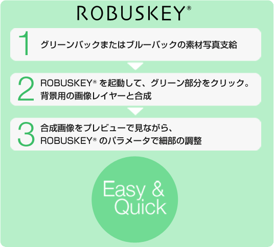 ROBUSKEYを導入した場合のクロマキー合成処理の作業工程