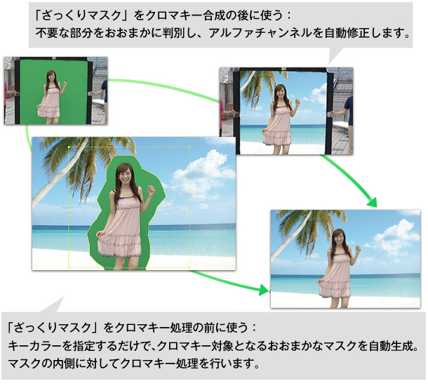 ROBUSKEY 合成画面イメージ